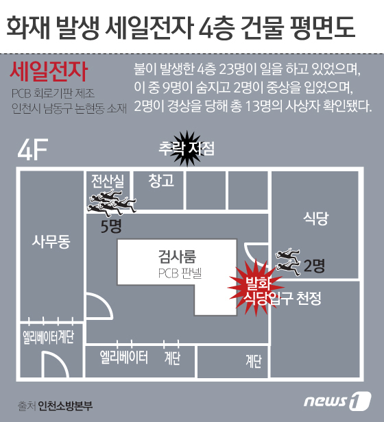 장성전자냉동 이미지
