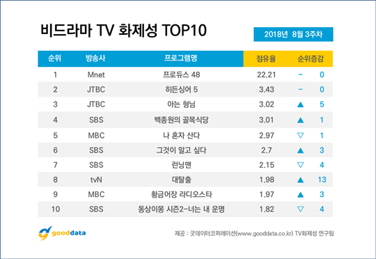 48 이미지