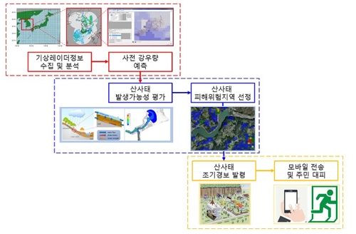 경보정보통신 이미지