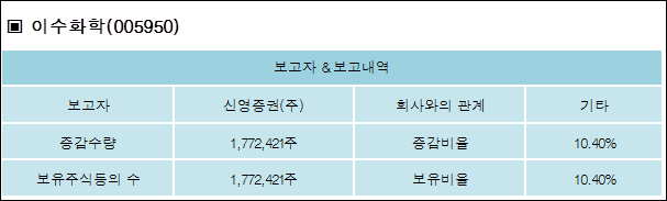 신영증권(주) 이미지