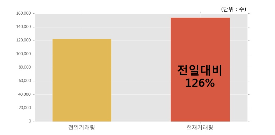 삼일제약(주) 이미지