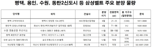 삼성E&C 이미지