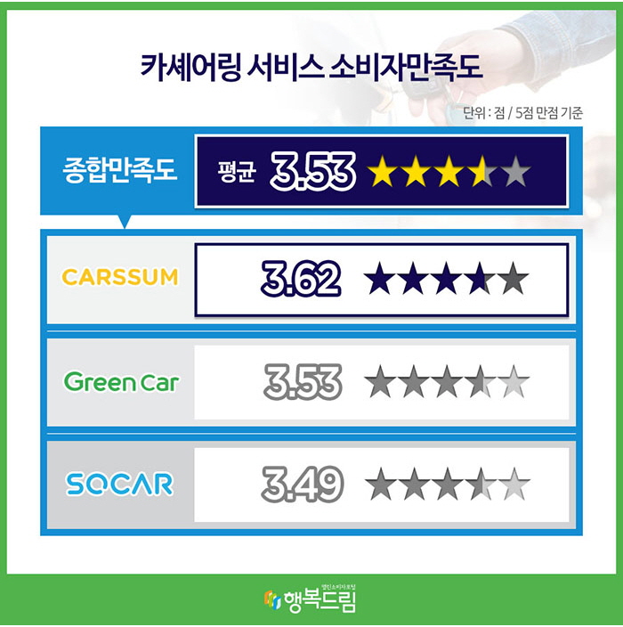 카썸 이미지