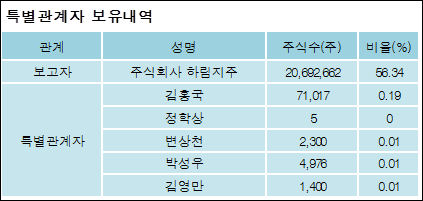 주식회사 팜스코 이미지