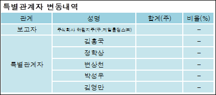 주식회사 팜스코 이미지