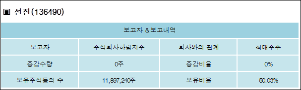 주식회사 선진 이미지