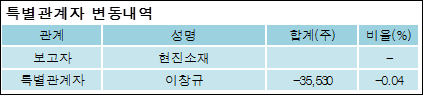 현진소재 주식회사 이미지