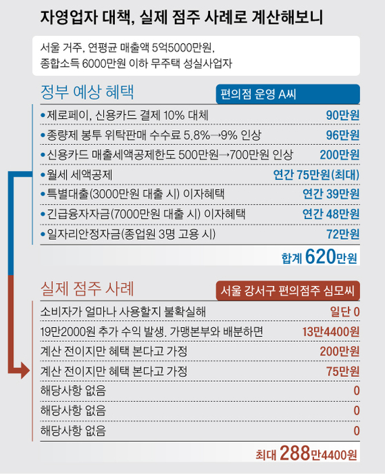 [그래픽=김영옥 기자 yesok@joongang.co.kr]