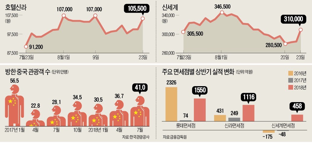 (주)신세계여행사 이미지