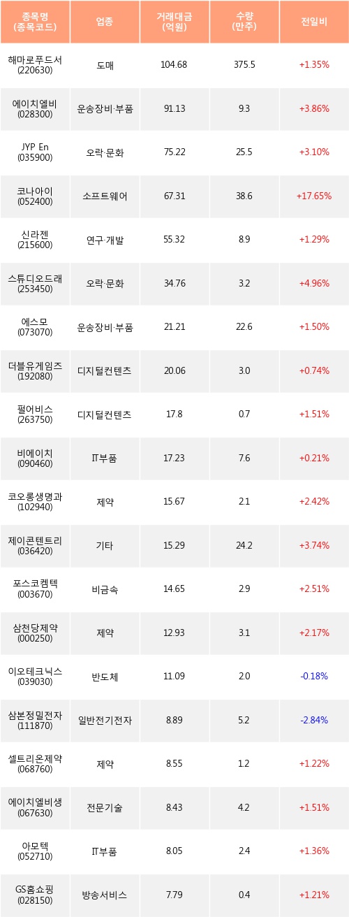 에이치더블유스튜디오 이미지
