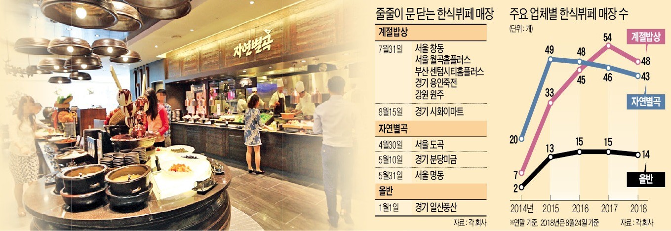 하나한식뷔페 이미지