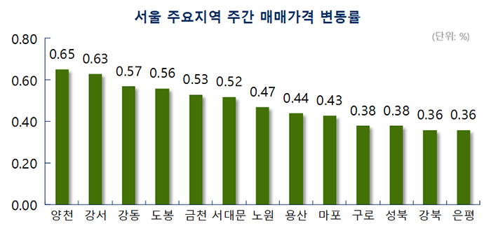 114개발 이미지