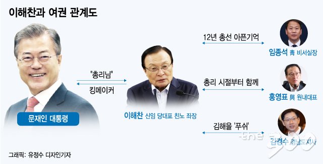 /그래픽=유정수 기자