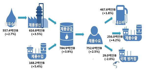 사상석유 이미지