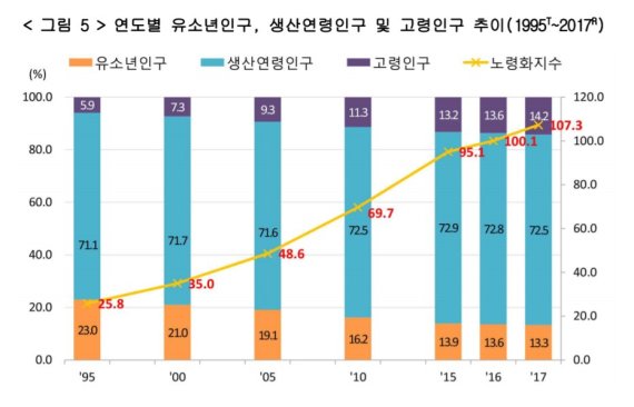 고령상회 이미지