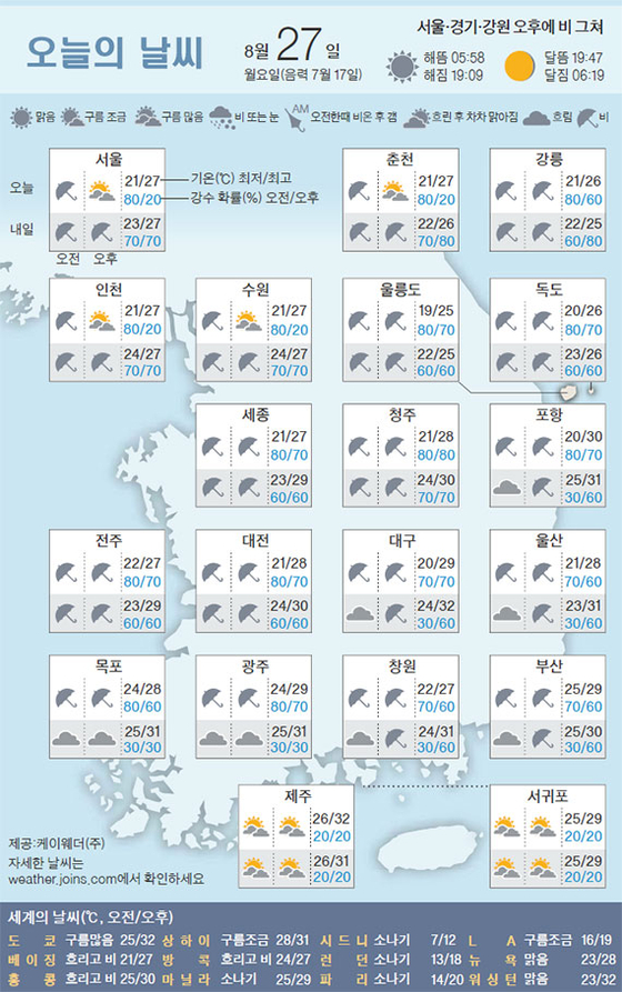 27 이미지