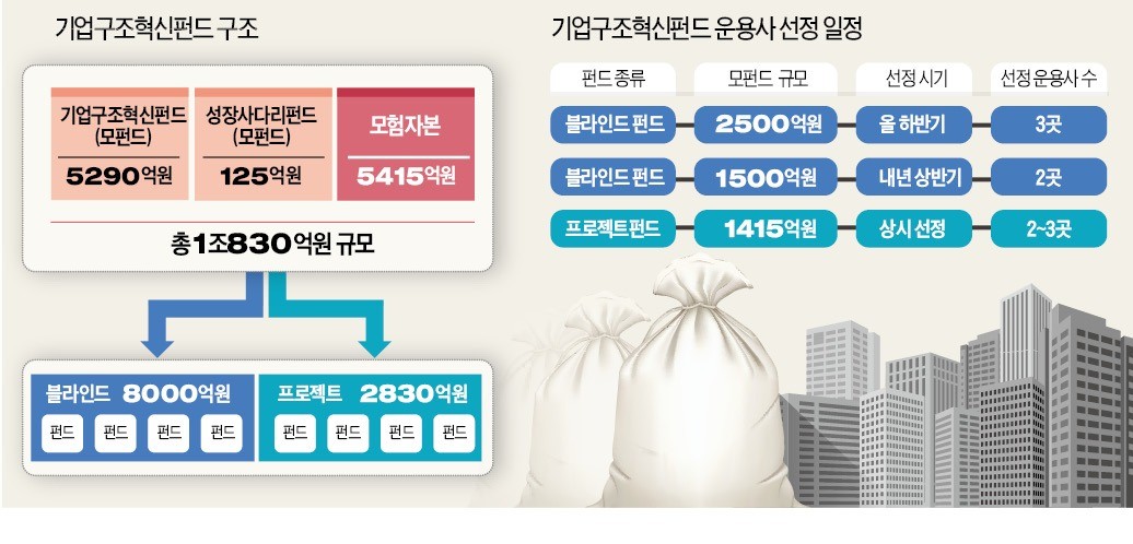에스지(SG)컴퍼니 이미지