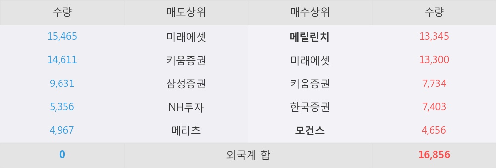 에스엠정보통신 이미지