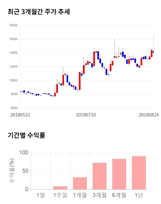 장원통신 이미지