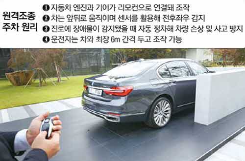 BMW 7시리즈 원격 주차. /사진 제공=BMW·매경DB
