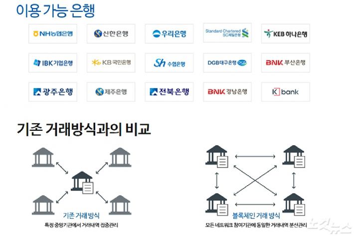 사인뱅크 이미지