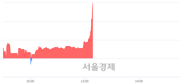 전일텔레콤 이미지