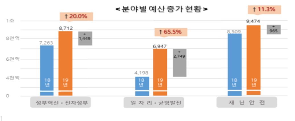 예산종합전자 이미지