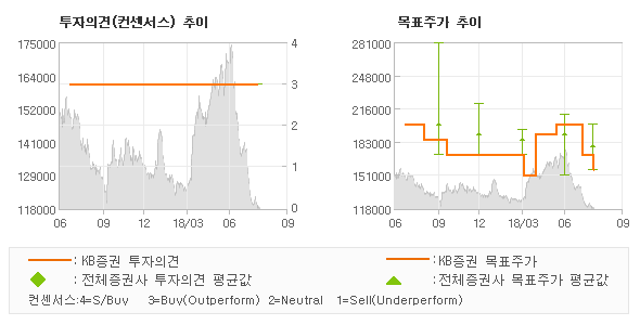 KB 식품제조 이미지