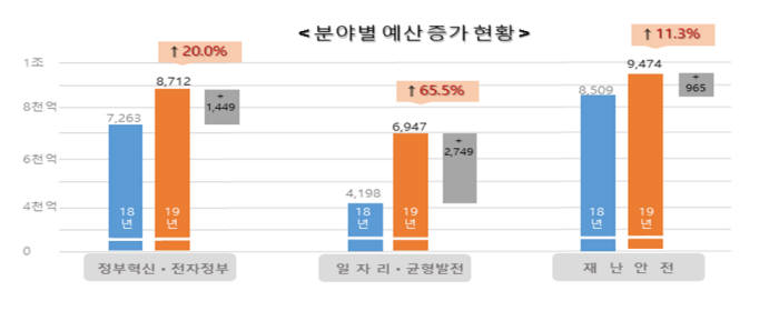 예산종합전자 이미지