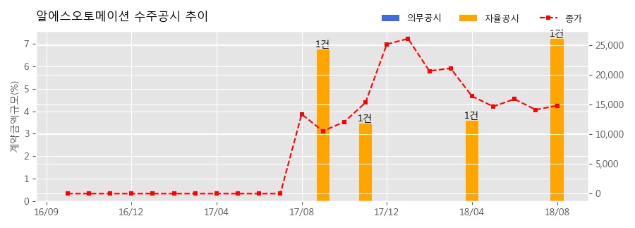주식회사알에스 이미지