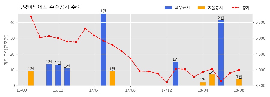 한국피엔에프 이미지