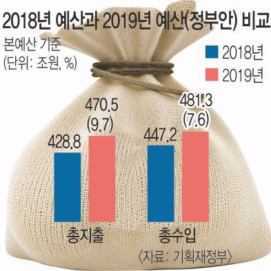 예산슈퍼 이미지