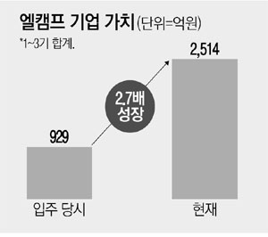 링크업 이미지