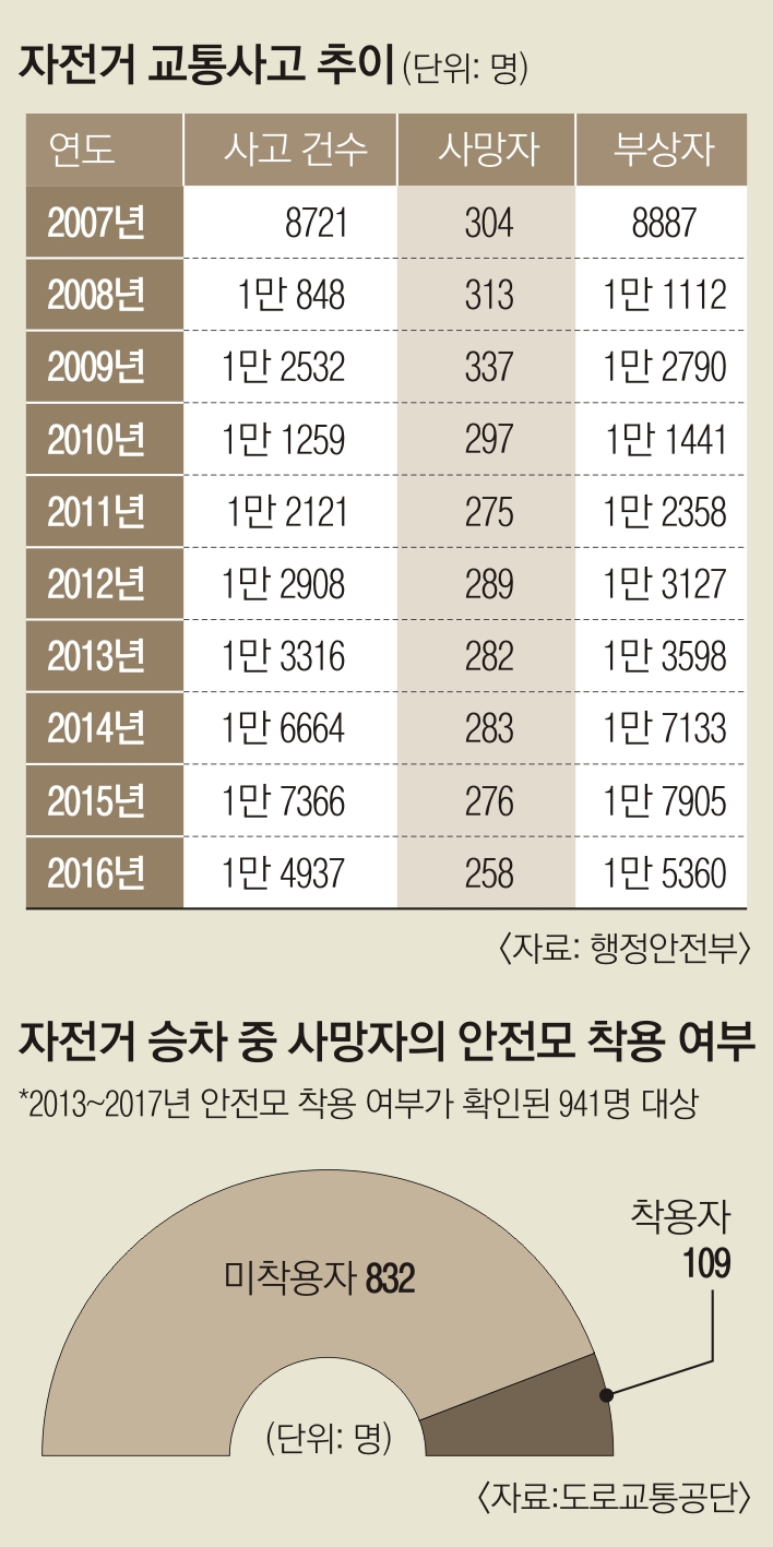 나눔자전거 이미지
