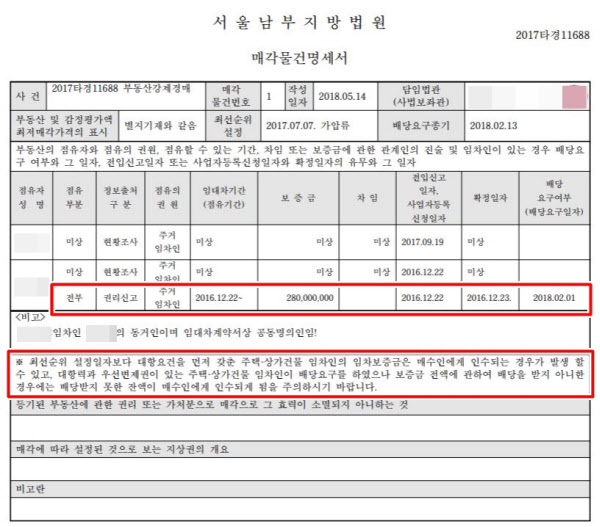 서울남부지원 사건번호 2017타경15688 매각물건명세서. 대항력을 갖춘 임차인의 보증금이 매수인에게 인수될 수 있다고 기재돼 있다. /신한옥션SA 제공