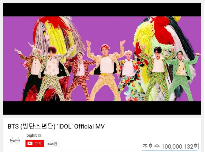 IDOL Music Video has exceeded 100 million views at 5:20 pm on the 29th, 23 hours after it was first released at 6 pm on the 24th.As a result, BTS broke its own record (9th) set as FAKE LOVE in May, setting a record of exceeding 100 million views in the shortest time of Korea Group.BTS started with Kater, followed by FIRE, blood sweat tears, Sang man, Save ME, Not Today, Spring day, DNA, Danger, I NEED U, Hormon war, MIC Drop remix, FAKE LOVE A total of 14 Music Videos, including IDOL, exceeded 100 million views and had the largest 100 million view Music Video in Korea Singer.On the other hand, BTS started Mnet M countdown on the 30th, KBS2 Music Bank on the 31st, and September 1 show!Music center , September 2 SBS popular song to show comeback stage.in-time
