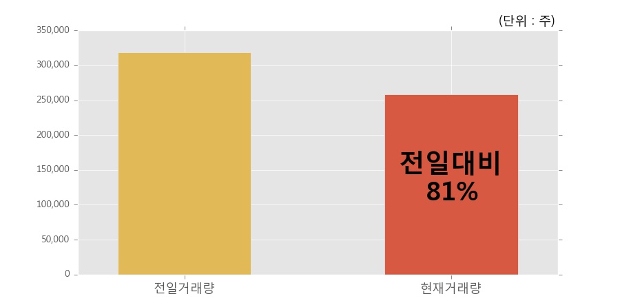 (주)와이오엠 이미지