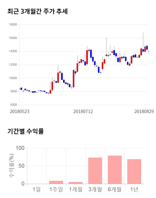 장원통신 이미지
