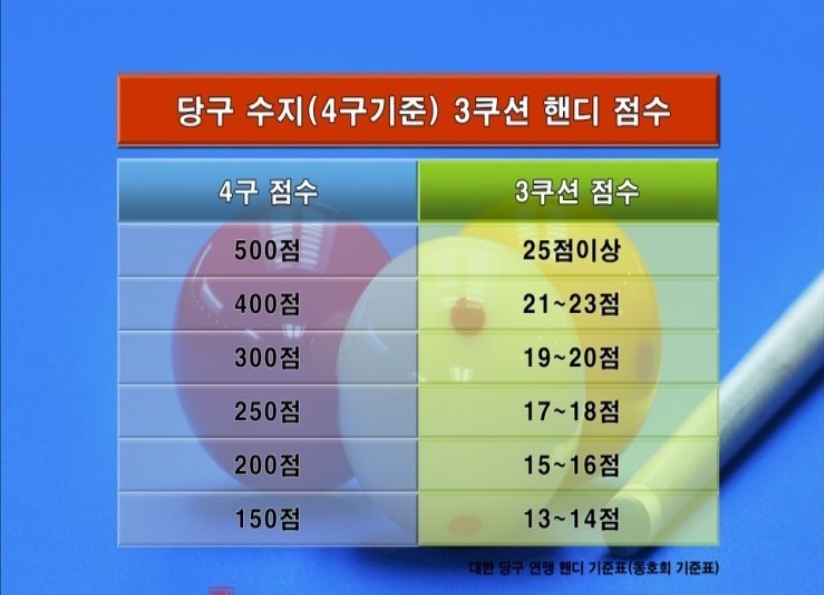 수지당구클럽 이미지