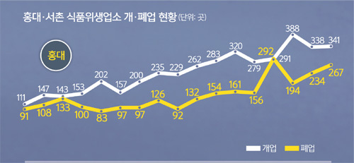 돈맛 이미지