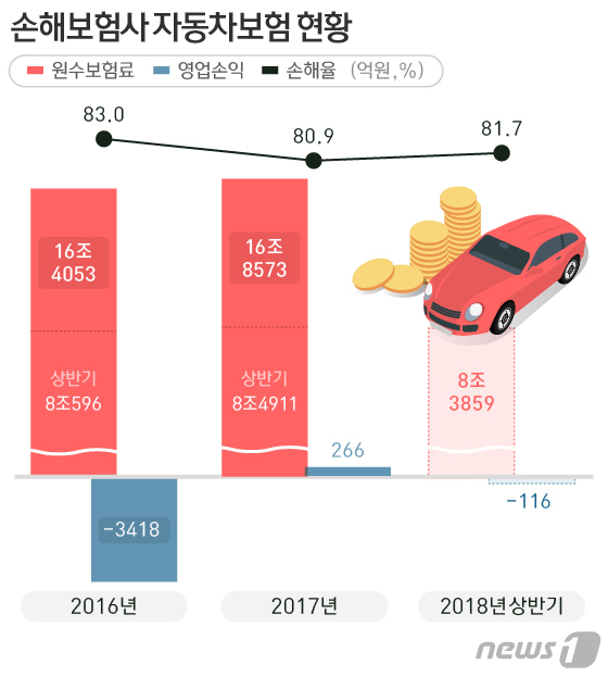 © News1  ̳