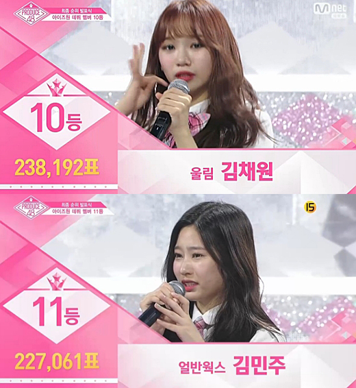Kim Chaewons debut has been confirmed.On the 31st, cable channel Mnet Produced 48 final debut group was announced.MC Lee Seung-gi said, It is the top spot with pure charm about the 10th Idol Producer from 11th place.10th Idol Producer was 238,192 votes; finally announced 10th Idol Producer was Kim Chaewon, a member of the ringing.Kim Chaewon shed tears and said, I thought it was a good opportunity to be on a big stage as Idol Producer. Thank you for letting me be here.The first 11th Idol Producer to be announced was Irvan Works Kim Min-joo, who couldnt bear tears at the debut confirmation.