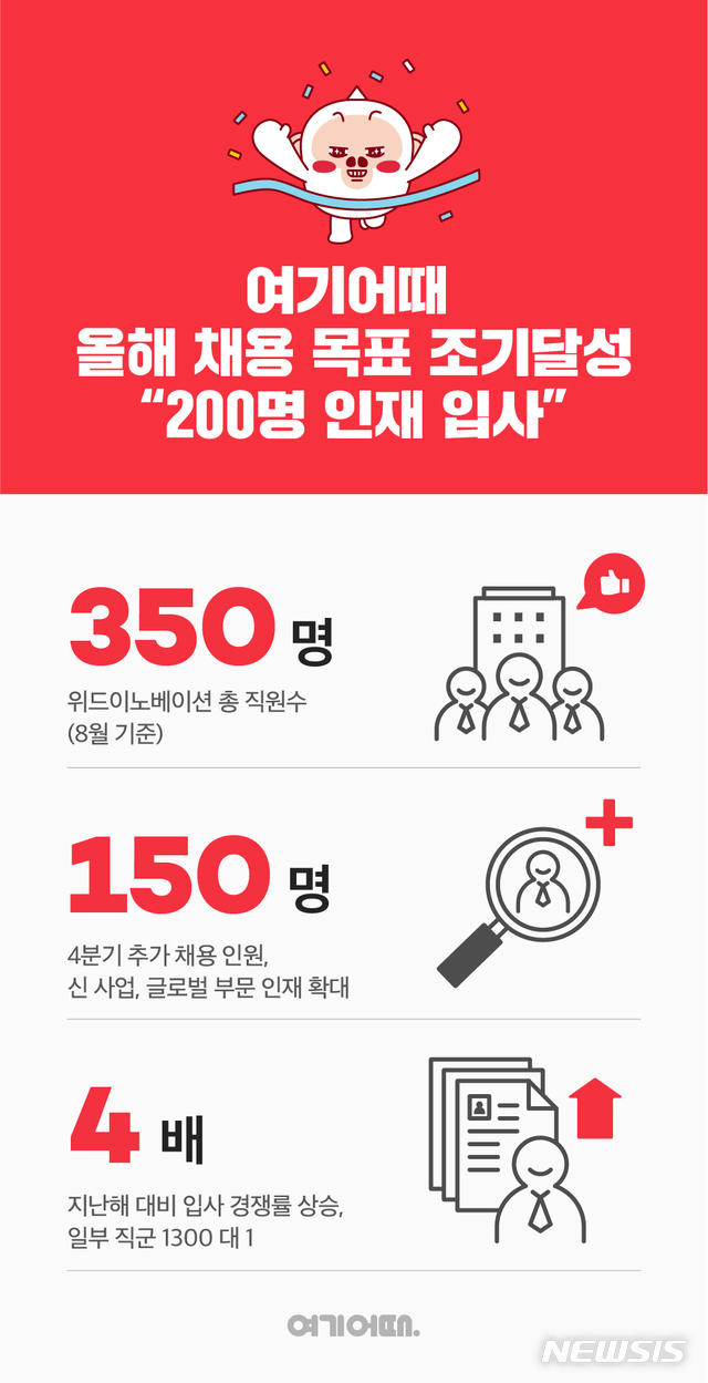위드이노베이션 이미지