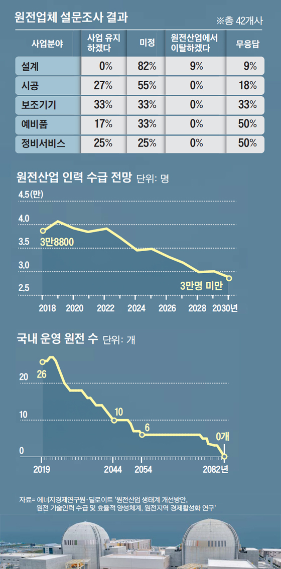 가치인력 이미지