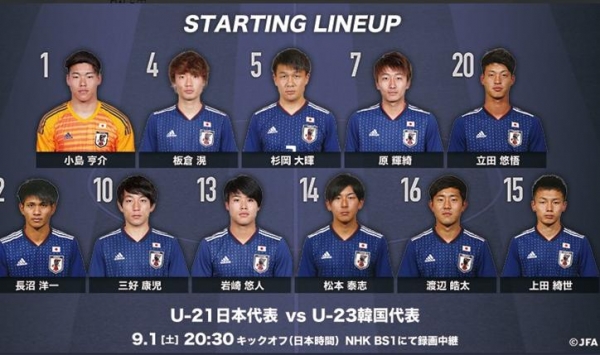 JFA의 라인업 소개글. U-21과 U-23을 강조하는 졸렬함이 보인다