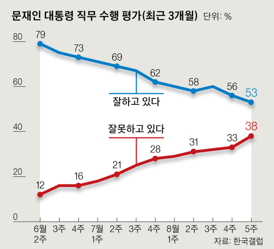 그래픽=김영옥 기자 yesok@joongang.co.kr