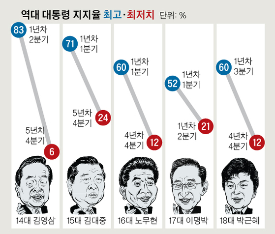 그래픽=김영옥 기자 yesok@joongang.co.kr