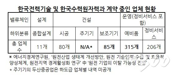 원전사 이미지