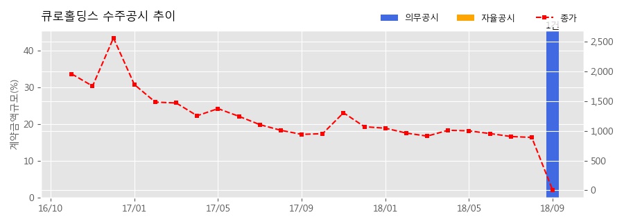주식회사 큐로 이미지
