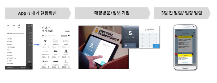 스마트서비스 이미지